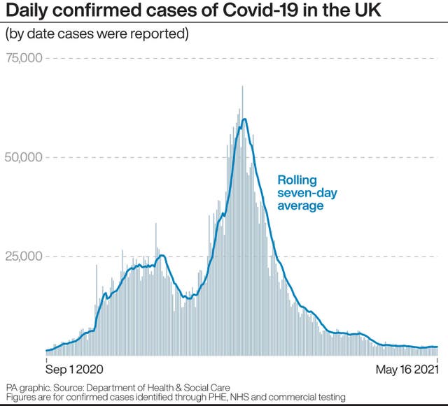 HEALTH Coronavirus