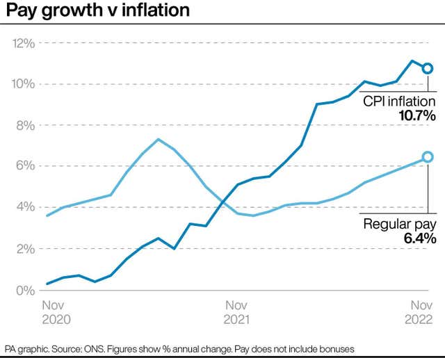 Pay growth v inflation.