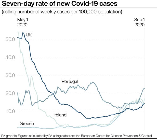 Seven-rate of new Covid-19 cases