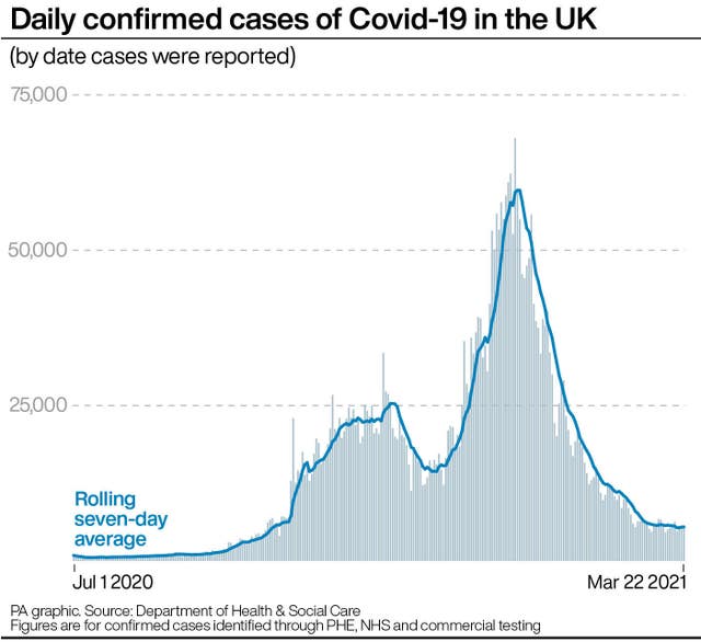 Coronavirus graphic