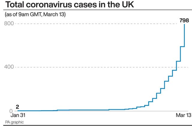 HEALTH Coronavirus