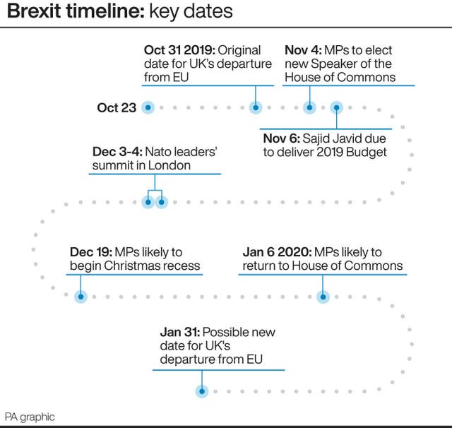 Brexit timeline: key dates