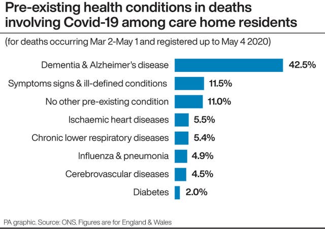 HEALTH Coronavirus Data