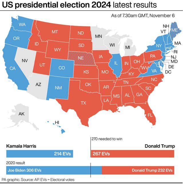 US presidential election 2024 latest results