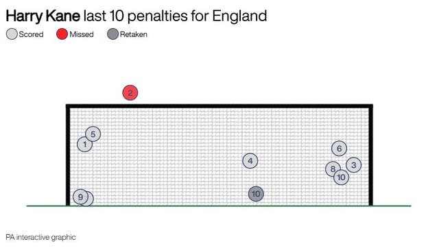 WORLDCUP England