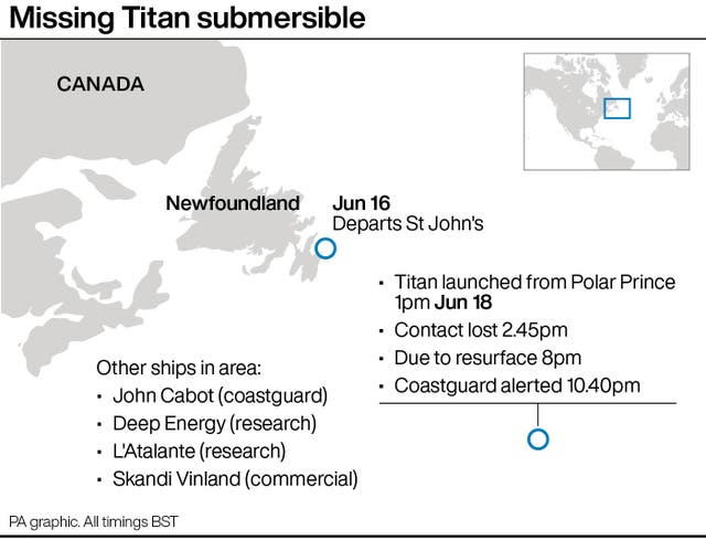 Missing Titan submersible.