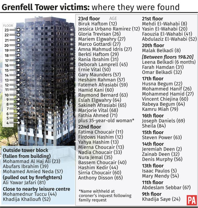INQUEST Grenfell