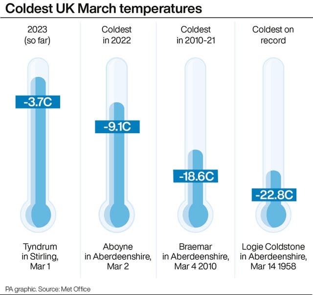 Snow and ice warnings as cold snap set to sweep in | Express & Star