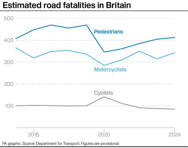 TRANSPORT Deaths
