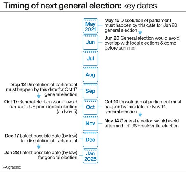 Timing of next general election: key dates