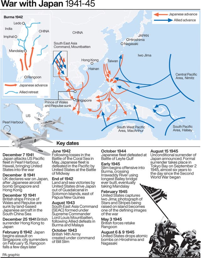 War with Japan 1941-45