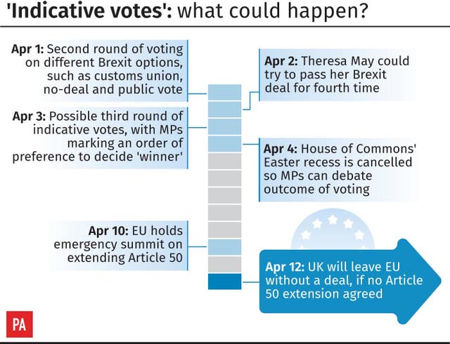 ‘Indicative votes’ what could happen