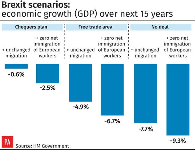 POLITICS Brexit