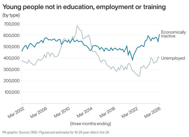 POLITICS Neet