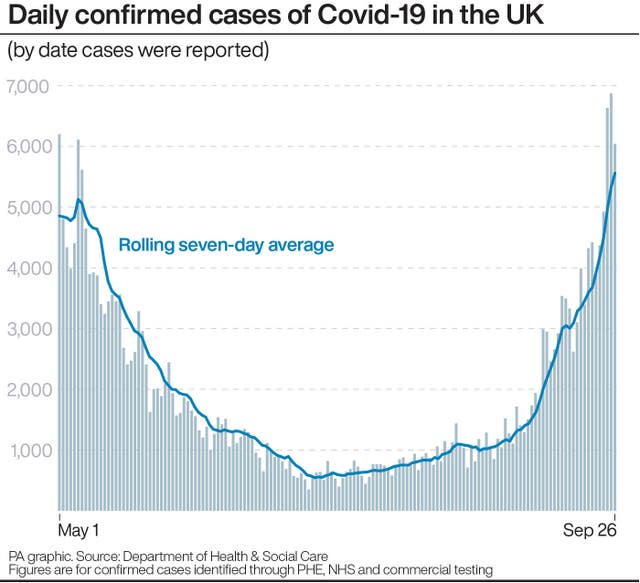 Daily confirmed cases of Covid-19 in the UK. 
