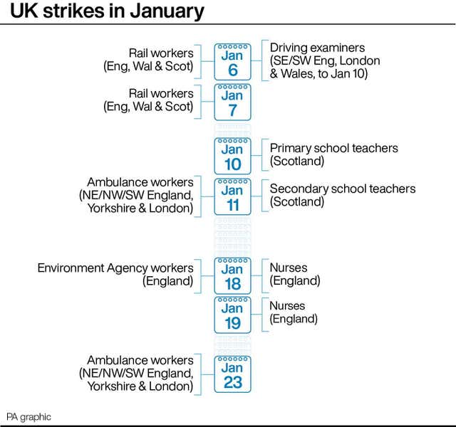 INDUSTRY Strikes