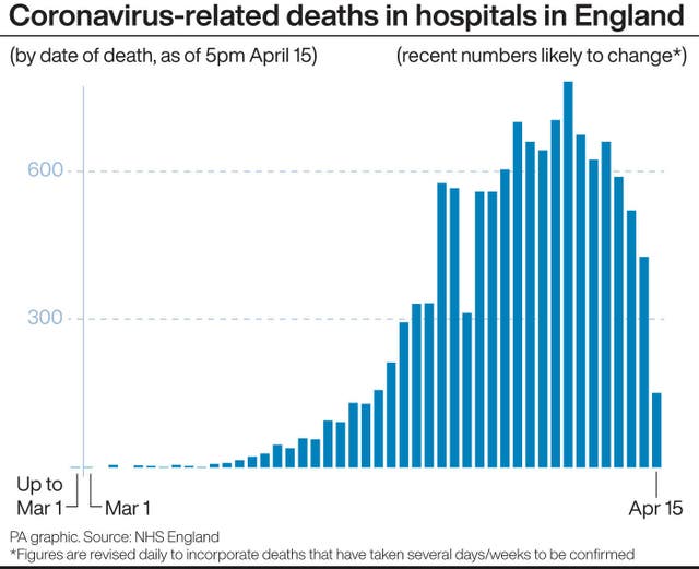 HEALTH Coronavirus