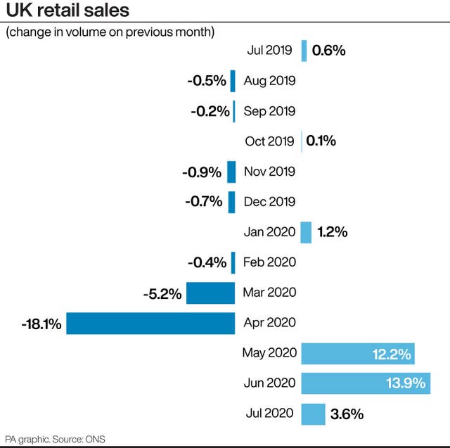 UK retail sales