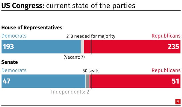 US election graphic