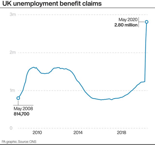 UK unemployment benefit claims