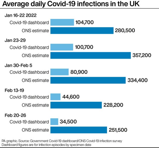 HEALTH Coronavirus InfectionsGap