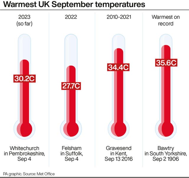 Warmest UK September temperatures