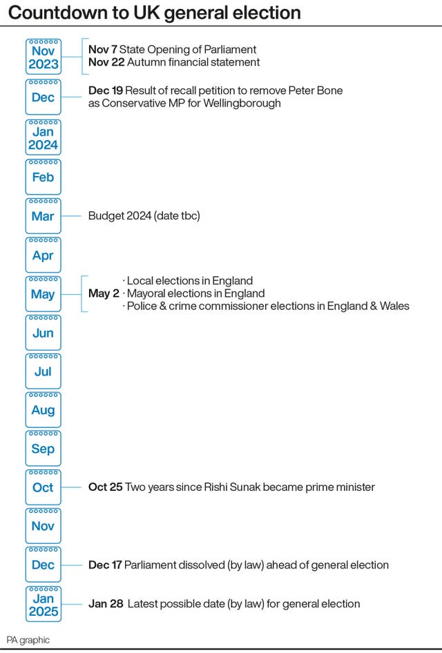 POLITICS Tories