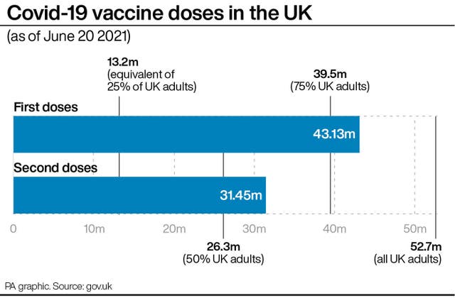 Covid-19 vaccine doses in the UK