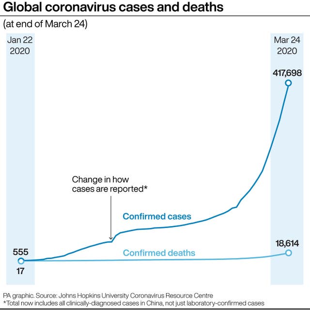 HEALTH Coronavirus