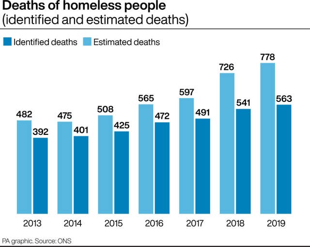 Deaths of homeless people (identified and estimated deaths)