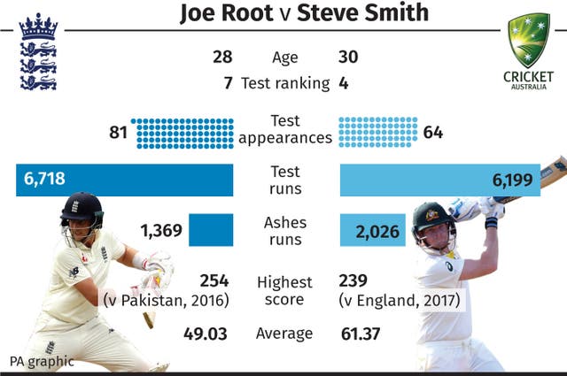 Root v Smith