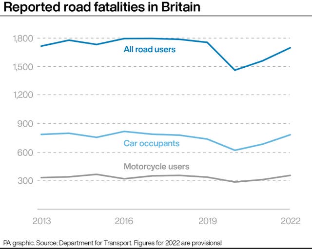 TRANSPORT Deaths