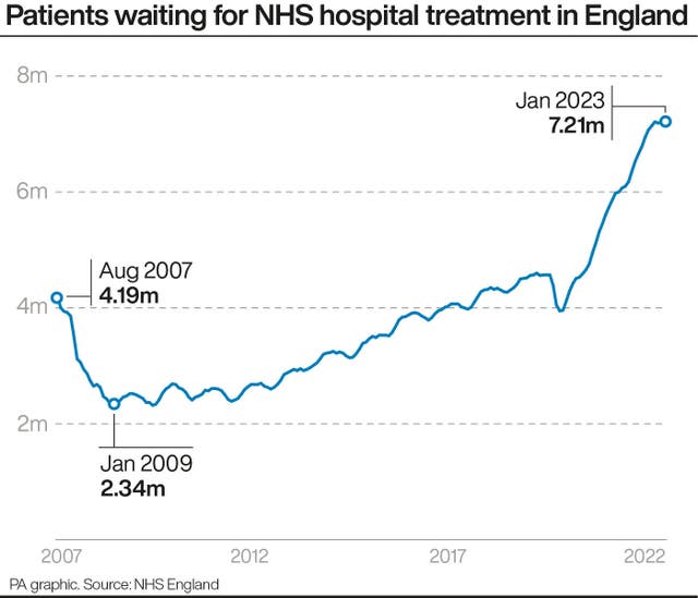 HEALTH NHS