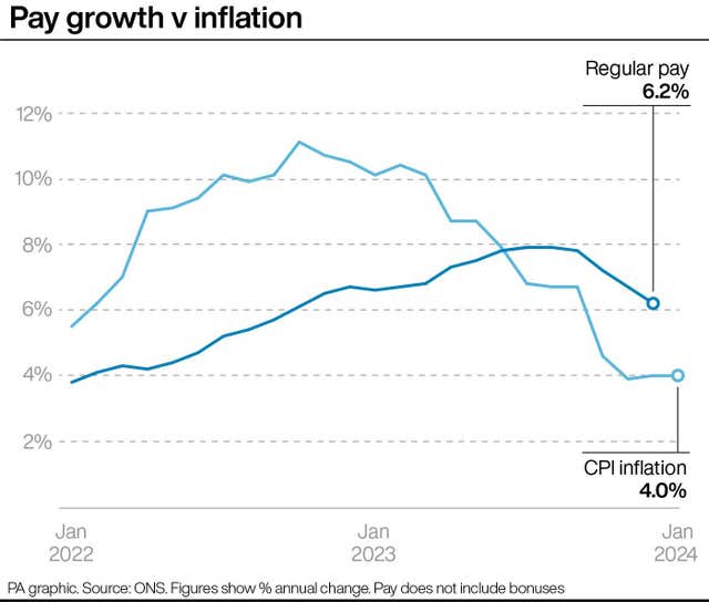 ECONOMY Inflation