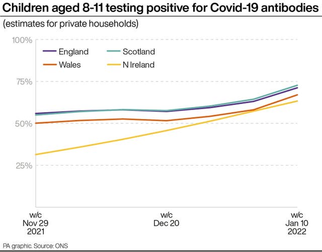 HEALTH Coronavirus Antibodies