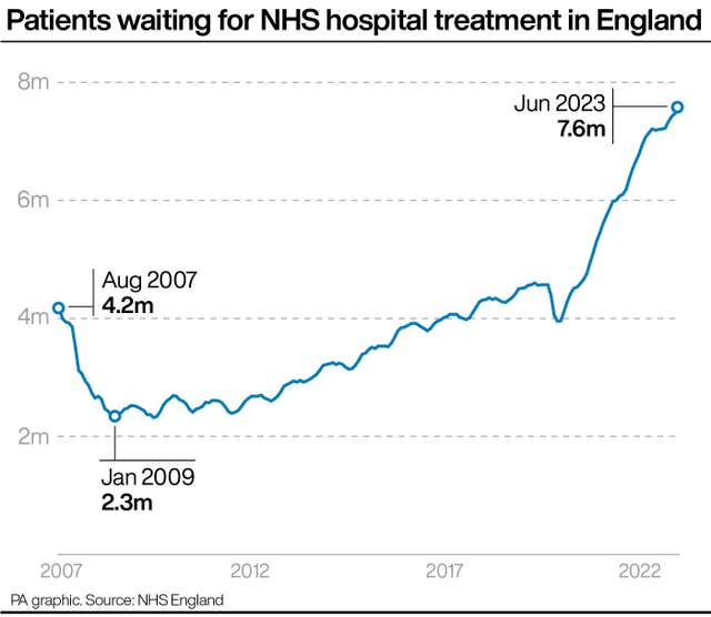 HEALTH NHS