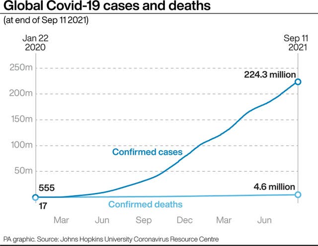 A graphic showing global Covid-19 cases and deaths 