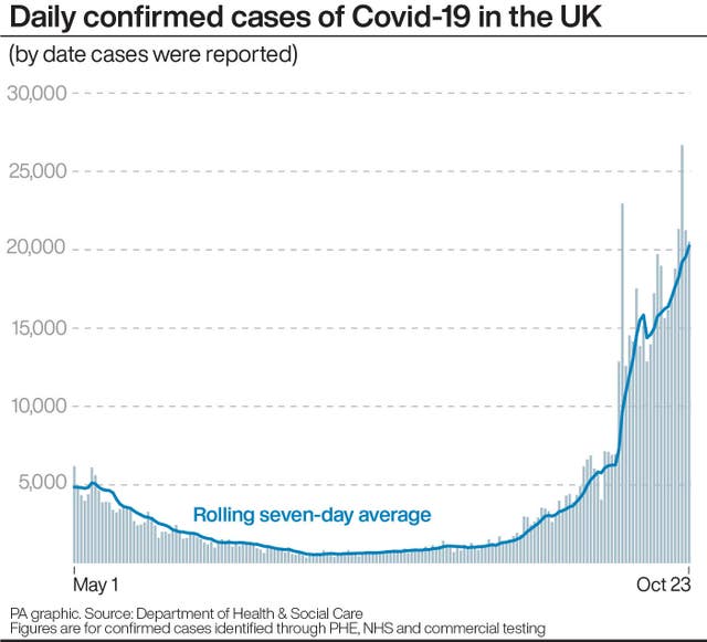 Coronavirus