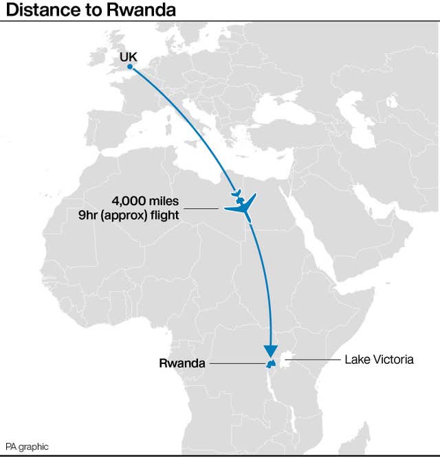 Distance to Rwanda