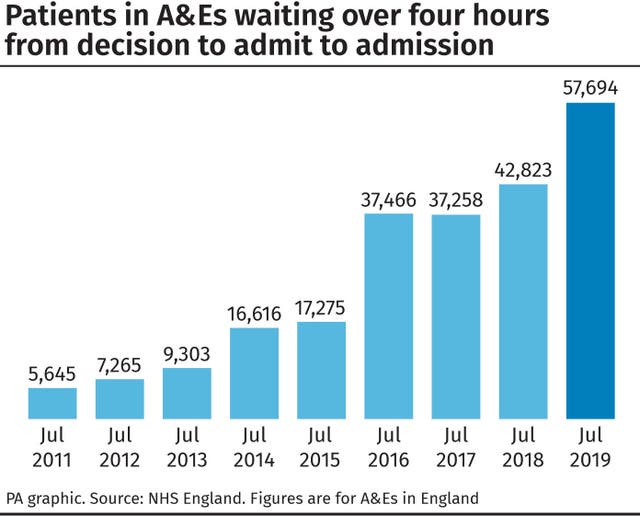 HEALTH Waiting