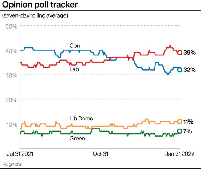 Opinion poll tracker