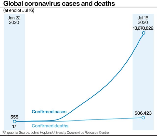 Global coronavirus cases and deaths