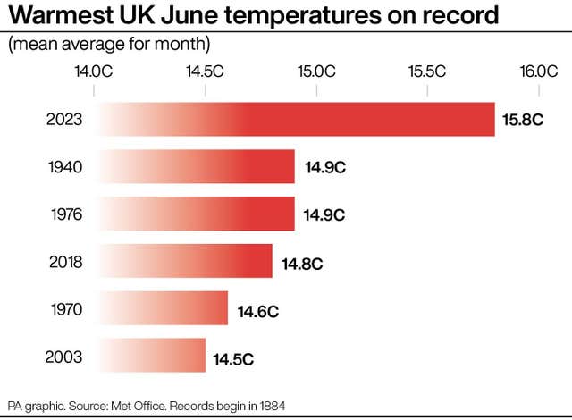 PA infographic showing warmest UK June temperatures on record