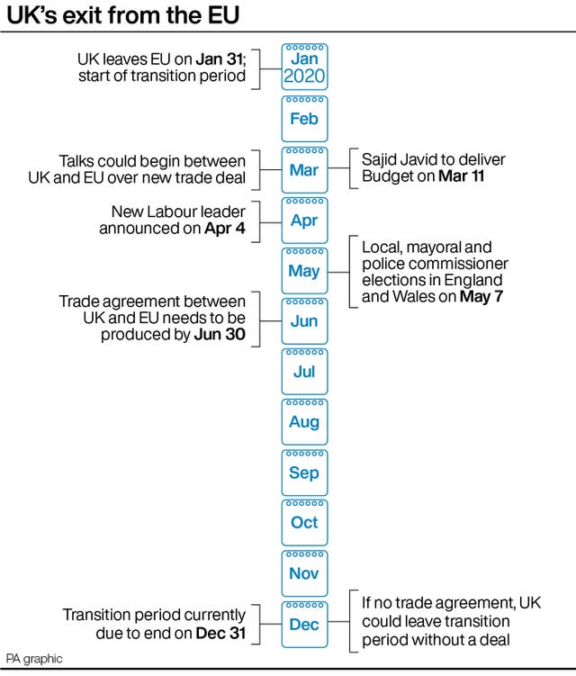 UK’s exit from the EU