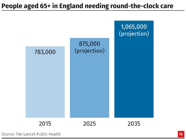 Elderly care graphic