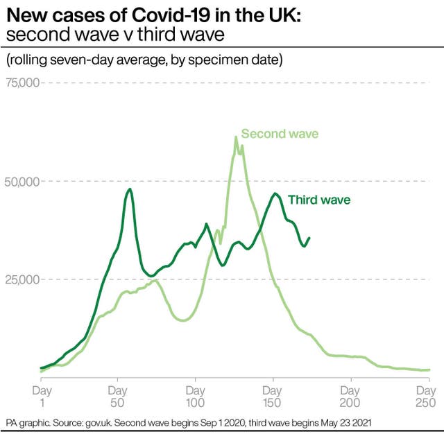 HEALTH Coronavirus Rates