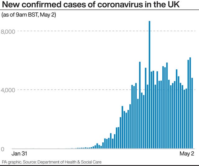 Coronavirus graphic