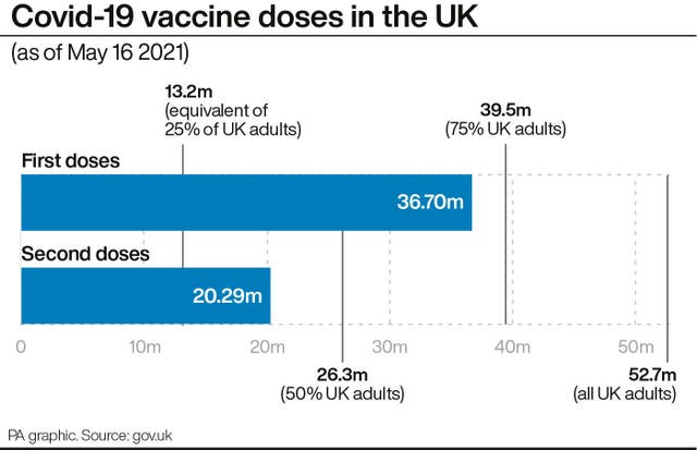 Covid-19 vaccine doses in the UK