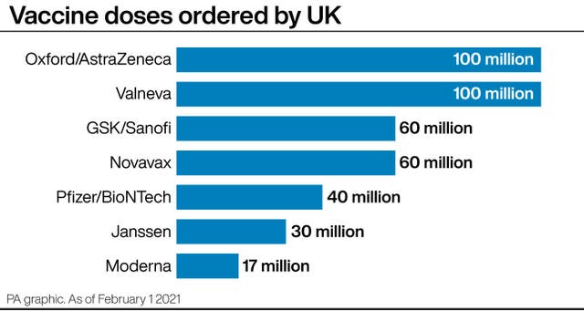 Vaccine doses ordered by the UK