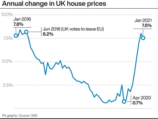 Annual change in UK house prices